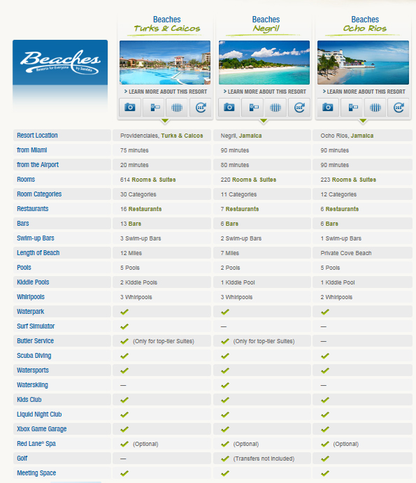 Beaches Resorts